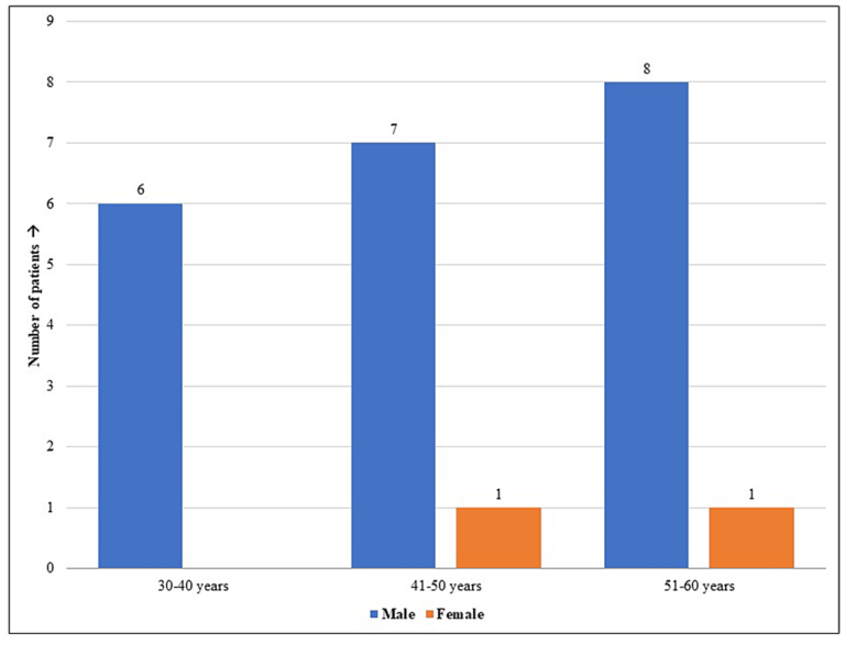 Affiliation between diabetes standing and coronavirus illness 2019 (COVID-19) in sufferers with mucormycosis: a retrospective medical research