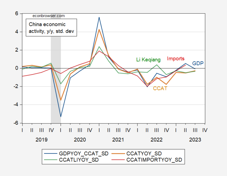 Alternative Estimates of China’s Q3 GDP Growth